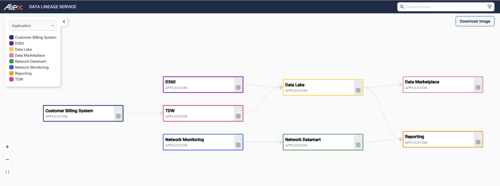 DLS-Compare-BDF-to-Technical-Lineage
